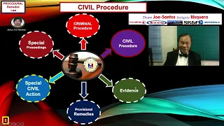 CIVIL Procedure-Judicial MAP Process Flow-Dean Joe-Santos Balagtas Bisquera