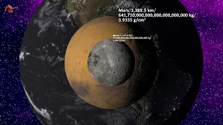 Mars moons vs Our Moon
