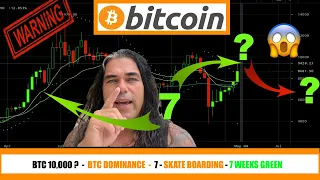 HUGE WARNING BITCOIN !!!! - WHAT HAPPENS TO BTC AFTER A 24h 1000$ RUN - 7 x GREEN and SKATEBOARDING