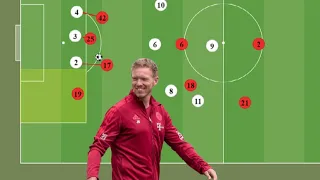 Bayern Munich's Attacking Tactics | Team Analysis