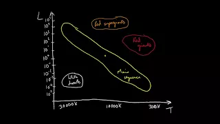 Hertzsprung-Russell Diagrams