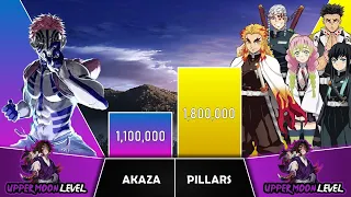 AKAZA VS HASHIRAS Power Levels I Demon Slayer Power Scale I Sekai Power Scale