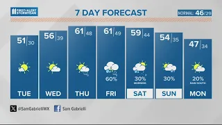 Warm with sunny days ahead | Feb. 5, 2024 #WHAS11 Noon weather