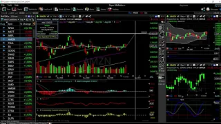 S&P500, DJ30 and Nasdaq + Tech forecast for December 21, 2020