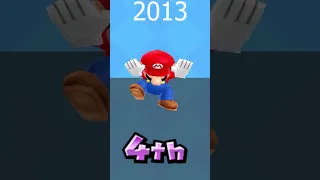Evolution of Mario Ohhh, I Lost in Mario Party Games (1998-2024)