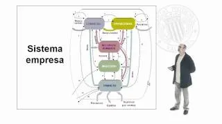 La empresa como sistema |  | UPV