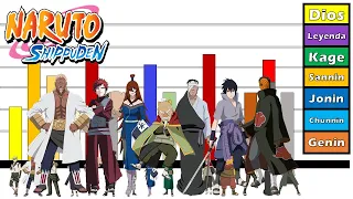 Niveles de Poder Naruto Shippuden Saga de La reunión de los Cinco Kages // Honner //