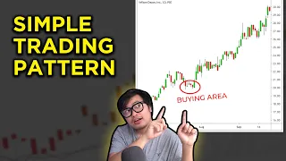 Simple and Effective Trading Pattern for NEWBIES (Trader/Investor)