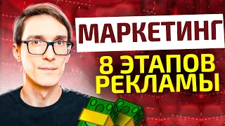 Маркетинг с нуля - 8 этапов рекламы и контент-план (основы маркетинга) #1