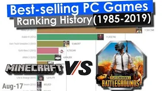 Best Selling PC Games Ranking History From (1985-2019)