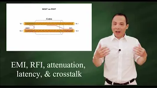 EMI, RFI, attenuation, latency, & 3 kinds of crosstalk