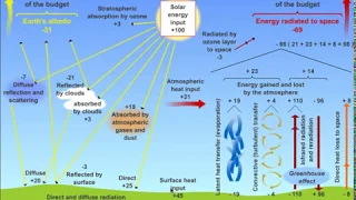 METEO 469-LongWave components of the Energy budget