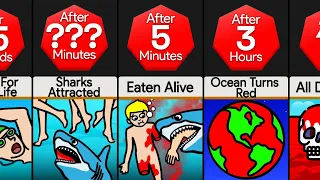 Timeline: What If All People Were Put In The Ocean