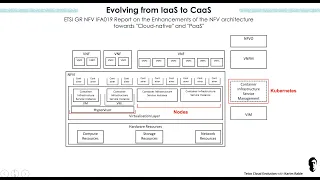 July Webinar - Telco Cloud Evolution