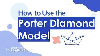 How to Use the Porter Diamond Model | Internationalization Strategy Course