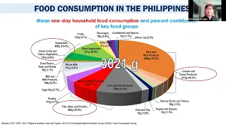 Biodiversity and nutrition