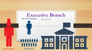 Executive Branch Lesson
