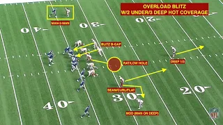 49ers 2 under 3 deep hot coverage 1 vs NYG