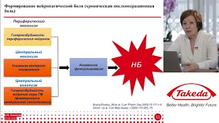 Опиоиды и неопиоиды в периоперационном обезболивании