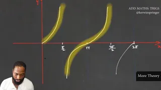 CSEC Add Maths - Trigonometry