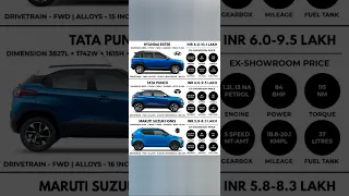 Hyundai Exter Maruti Ignis & Tata Punch Comparison Video 2023