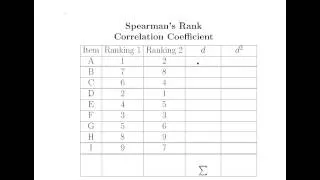 Statistics : Spearman Rank correlation (no tied ranks)