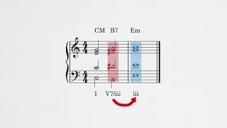 Functional tonal harmony 3: Secondary dominants