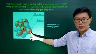 Hóa học lớp 10 - Bài 2: Thành phần của nguyên tử - Chân trời sáng tạo