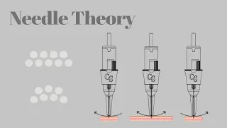 PMU Needle Cartridge Theory Course | Extensive In Depth Knowledge | Cosmedic Supplies