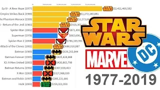 Star Wars vs Marvel vs DC: Most Money Grossing Movies 1977 - 2019