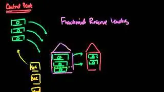 CHAPTER # 12   OVERVIEW OF FRACTIONAL RESERVE BANKING