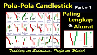 The Most Complete and Accurate Candlestick Patterns II Pola-pola Candlestick Paling lengkap & Akurat