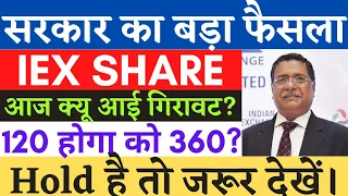 Iex share latest news | iex crash coming | iex news today | iex target price | best stock to buy