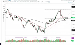 Gold Technical Analysis for March 06, 2023 by FXEmpire