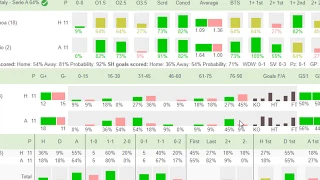 Trading Su Betfair - €200/24h Con Trade Completo e Analisi In-Play