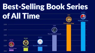 Best Selling Book Series of All Time