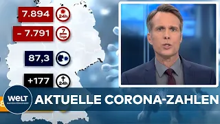 AKTUELLE CORONA-ZAHLEN: RKI registriert 7894 Covid-19-Neuinfektionen und 177 neue Todesfälle