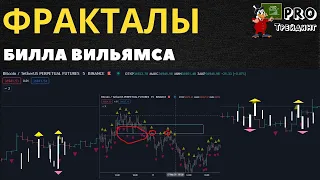 Индикатор Фракталы Билла Вильямса как пользоваться