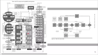 Ситуационная инженерия методов в программах - Архитектура цепочек производственной кооперации