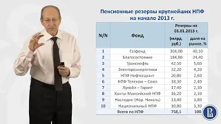 7.7  Схема деятельности негосударственного пенсионного фонда