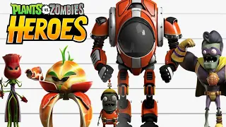 Plants vs. Zombies Heroes #431 ИТОГИ СЕЗОНА 🥰