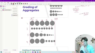 Grading of Aggregates (Find and Coarse Aggregates)