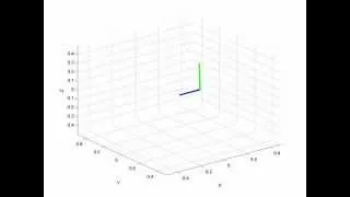 MATLAB (Simulink) to simulate a rotary inverted pendulum