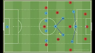 Modern Pressing Examples - Football Tactics Explained - 4-3-3 vs 5-2-3 High Blocks