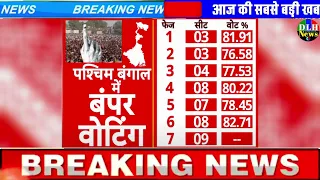 NDA गठबंधन को मिला पूर्ण बहुमत | 543 लोकसभा सीटों का सबसे भरोसेमंद सर्वे