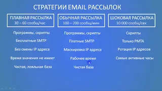 Стратегия Емейл Рассылки