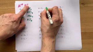 Synthesis Reactions: Predict the Products (100 Examples)