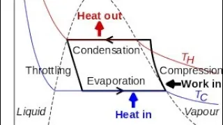 REFRIGERATION ENGINEERING - PAST  BOARD EXAM QUESTIONS WITH SOLUTIONS | VAPOR COMPRESSION CYCLE |