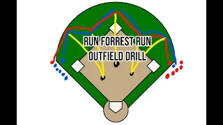 Softball Drills for Outfielders - Run Forrest Run Outfield Drill