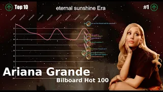 Ariana Grande | Bilboard Hot 100 Chart History (2013-2024) [UPDATED]